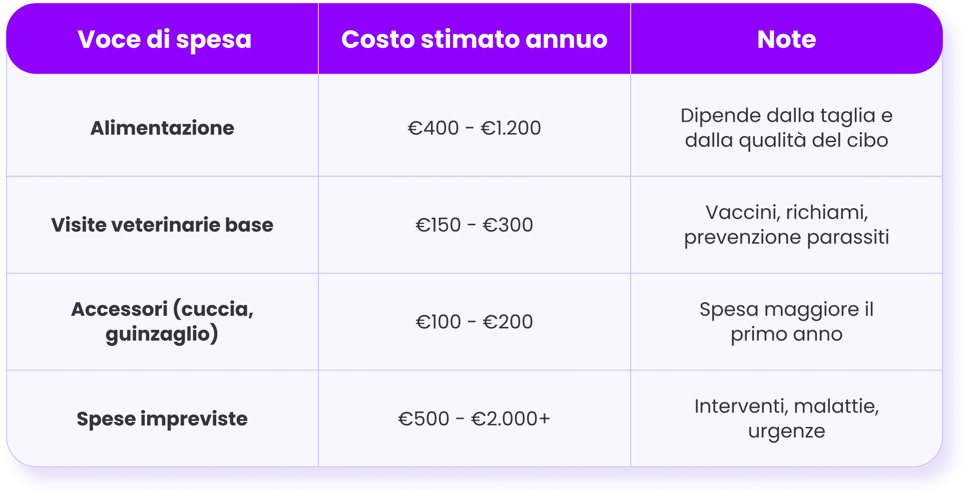 spesa-annuale-cane-famiglia.png